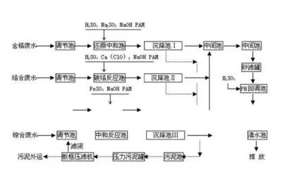 在線監(jiān)測設備